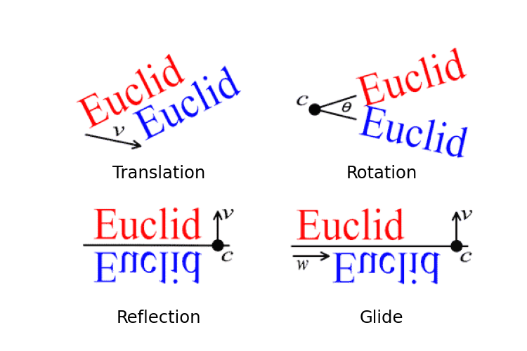 The base transformations